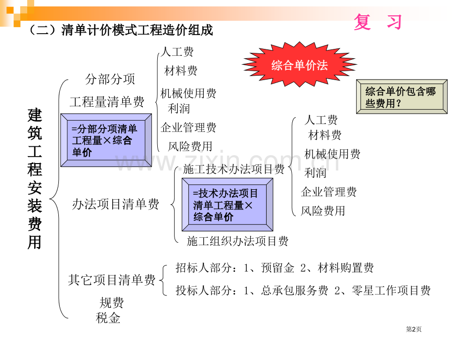 市政工程计量与计价教案省公共课一等奖全国赛课获奖课件.pptx_第2页