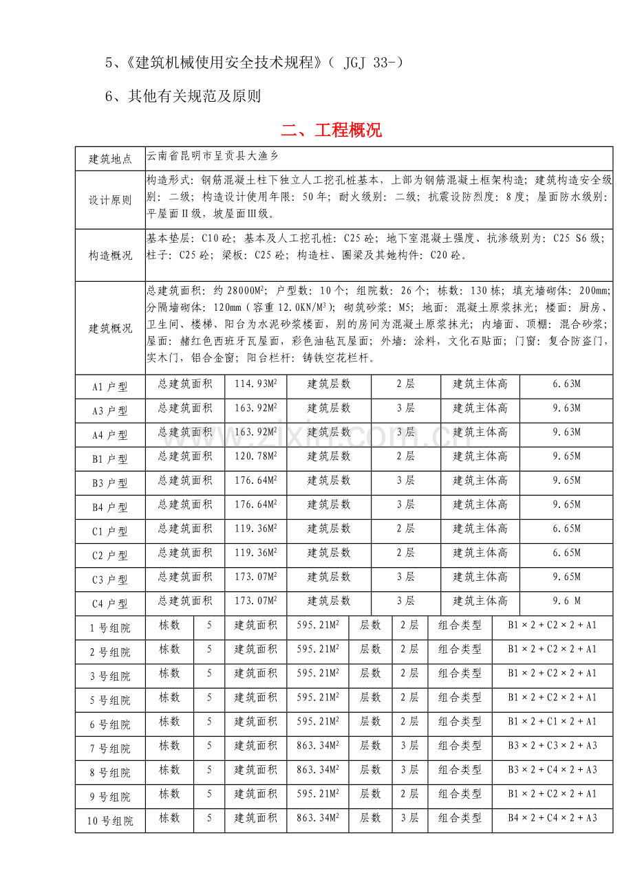 安全文明综合项目施工专项方案.doc_第3页