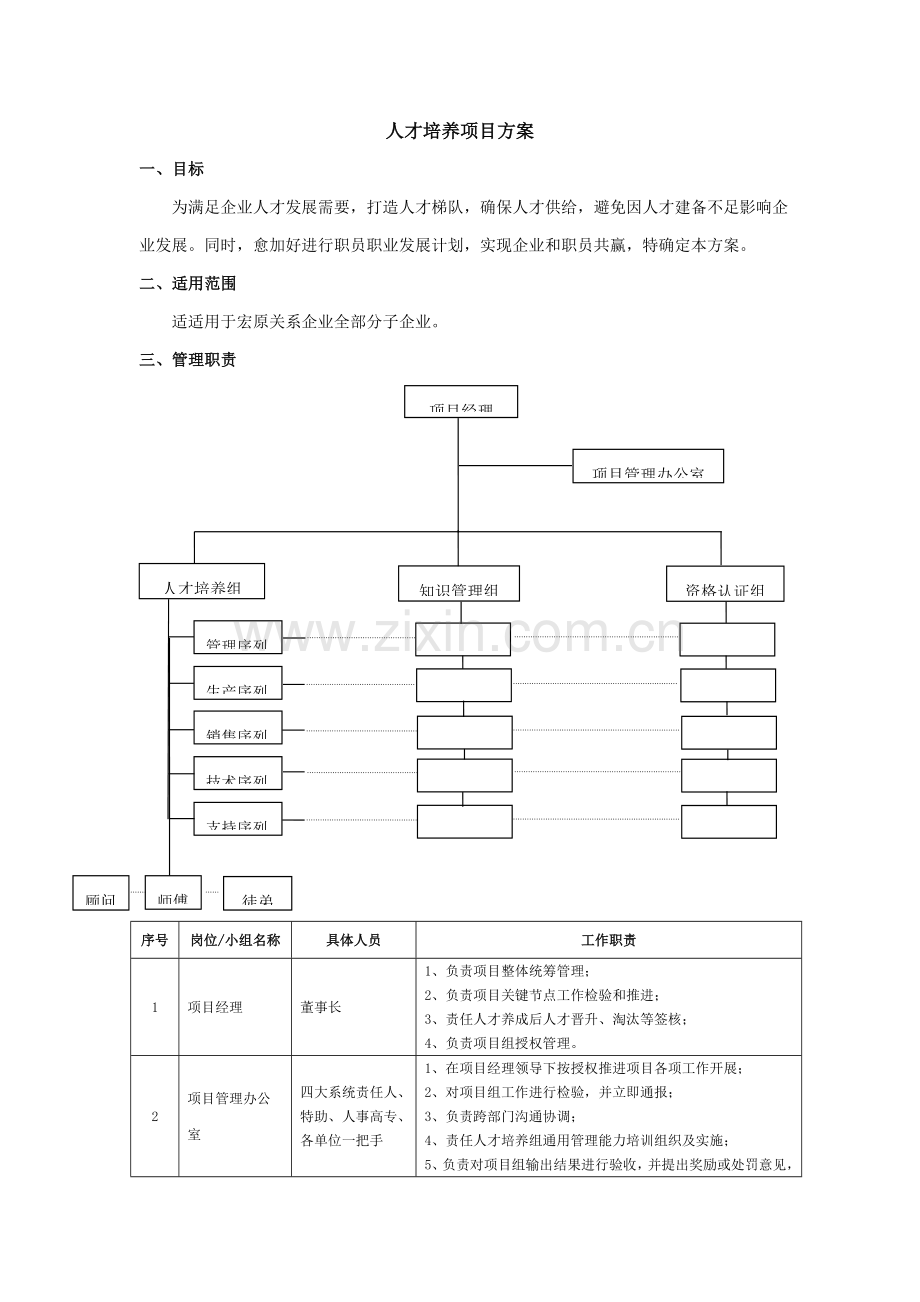 人才培养专业方案.doc_第1页