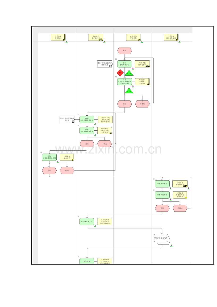 道路养护维修流程图模板.doc_第2页