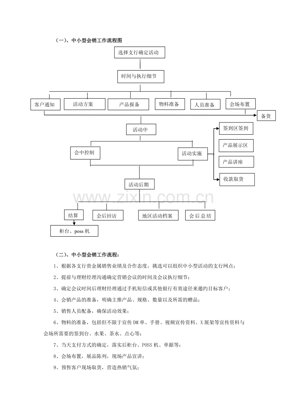 银行业务部常态销售及大中小型会销流程模版.doc_第3页