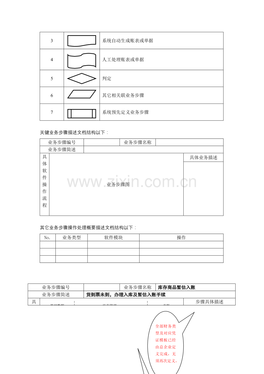 分公司主要业务流程操作规范模板.doc_第2页