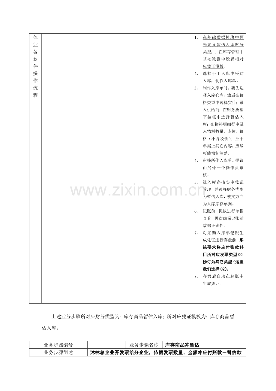 分公司主要业务流程操作规范模板.doc_第3页