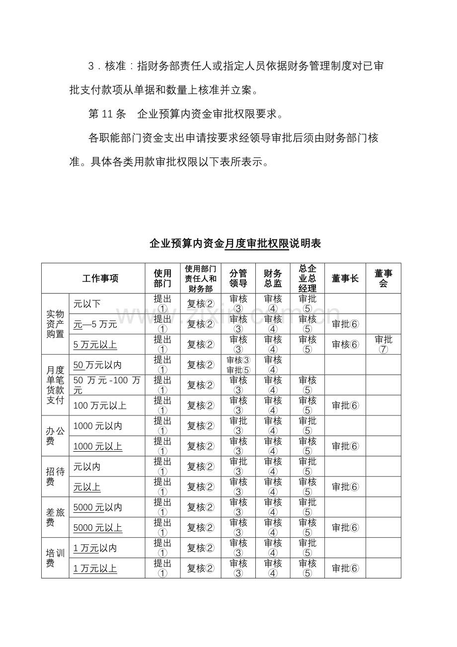 分级授权管理核心制度.doc_第3页