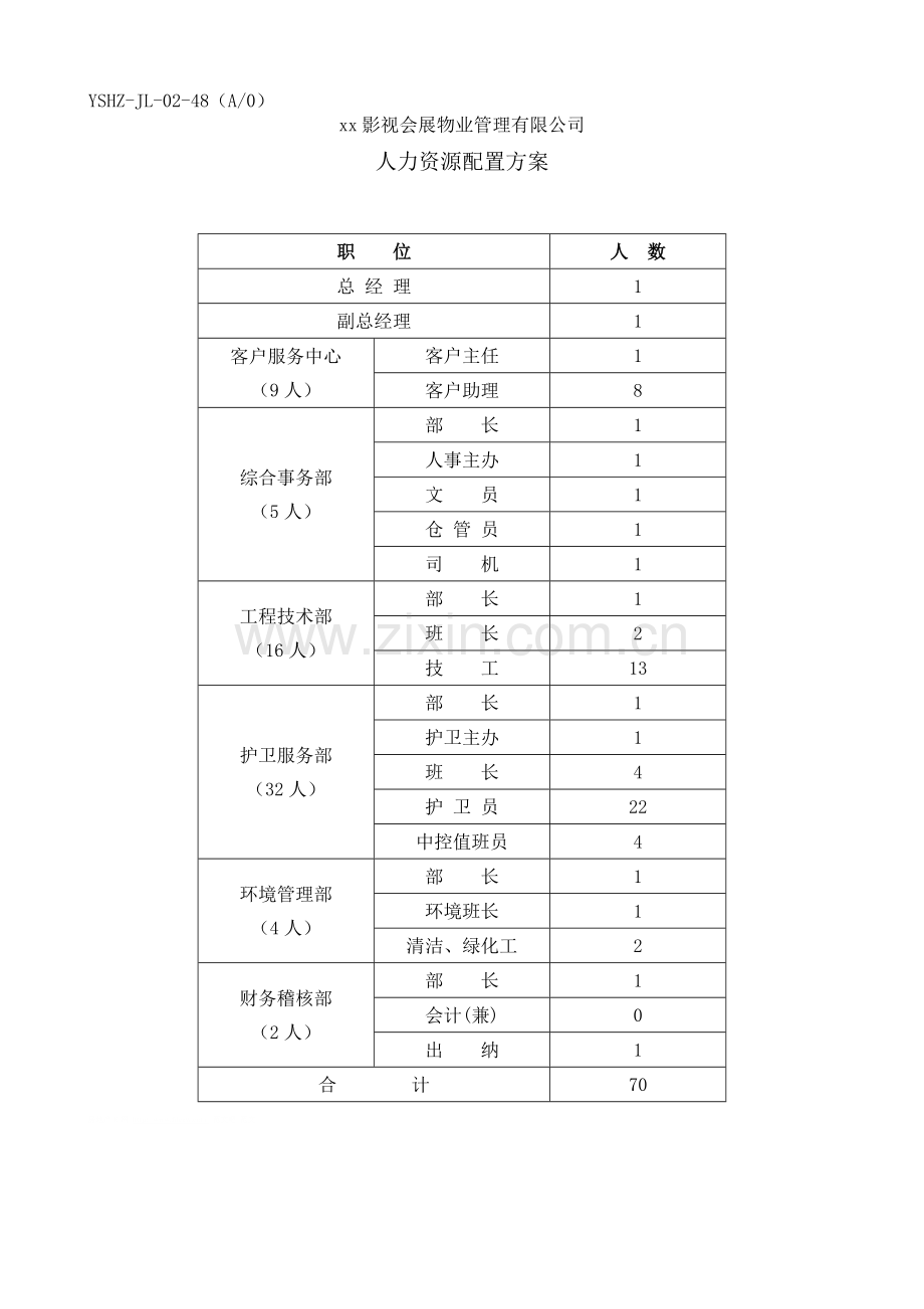 物业公司综合管理人力资源配置计划.doc_第1页