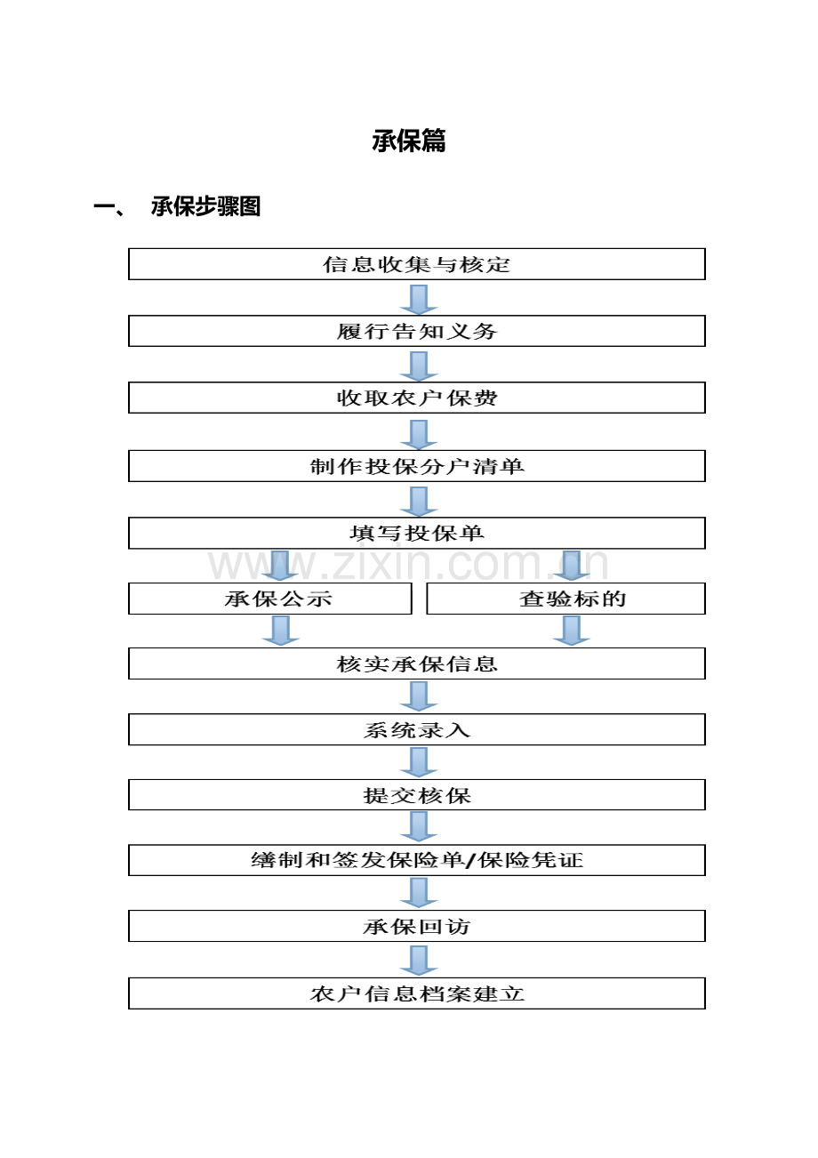 农业保险承保理赔操作基础手册doc.doc_第3页