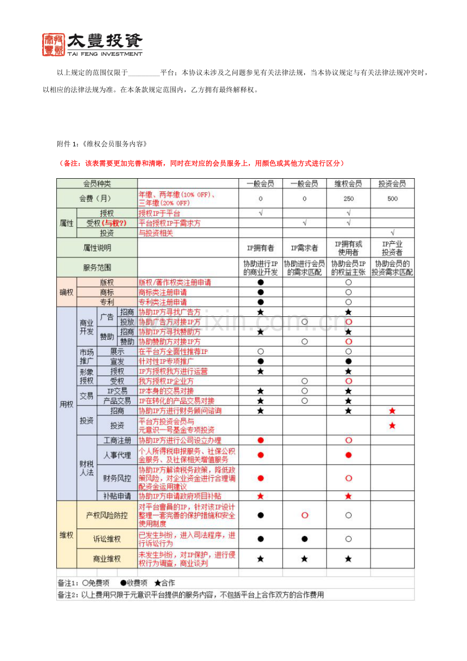 网络平台会员入驻协议(统一版)-模板.docx_第3页