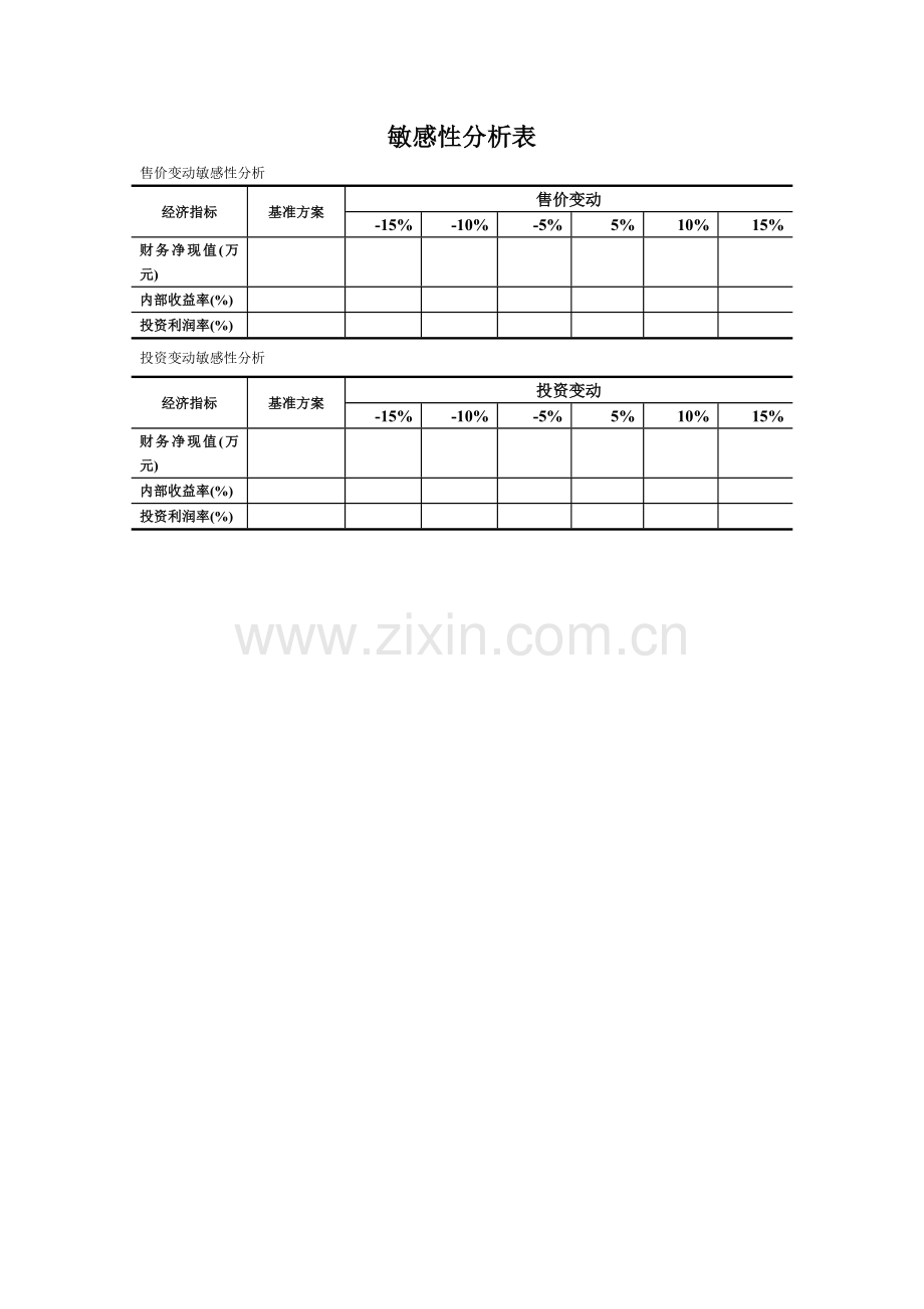 房地产市场调研底稿-敏感性分析表.doc_第1页