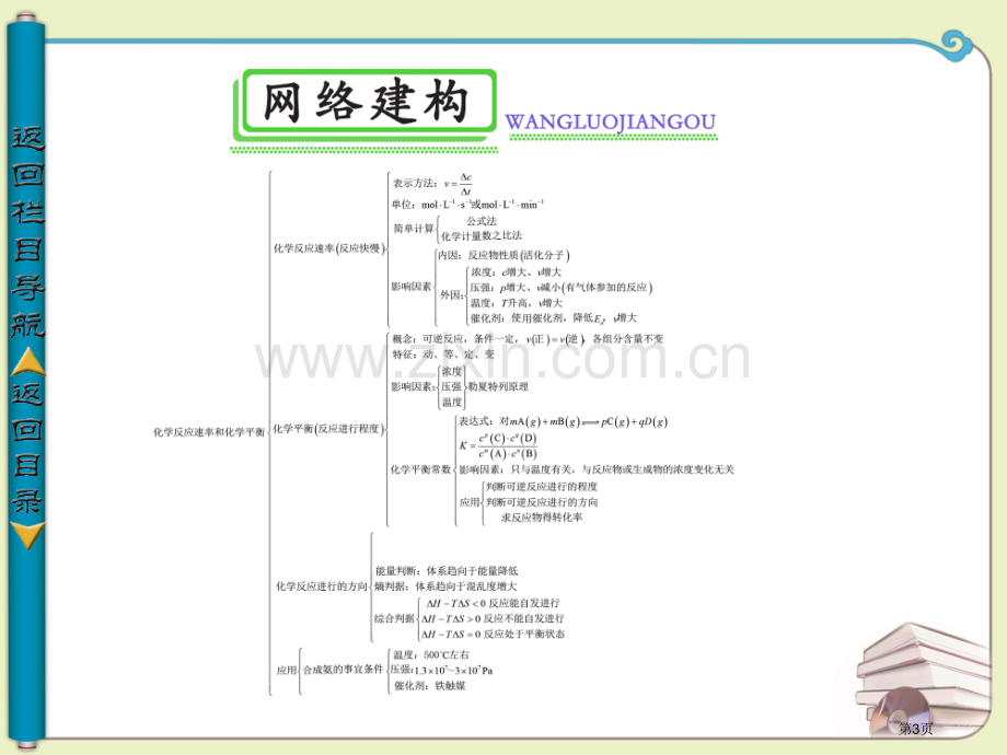 导与练学年高中化学选修四专题二化学反应与化学平衡专题整合苏教版省公共课一等奖全国赛课获奖课件.pptx_第3页