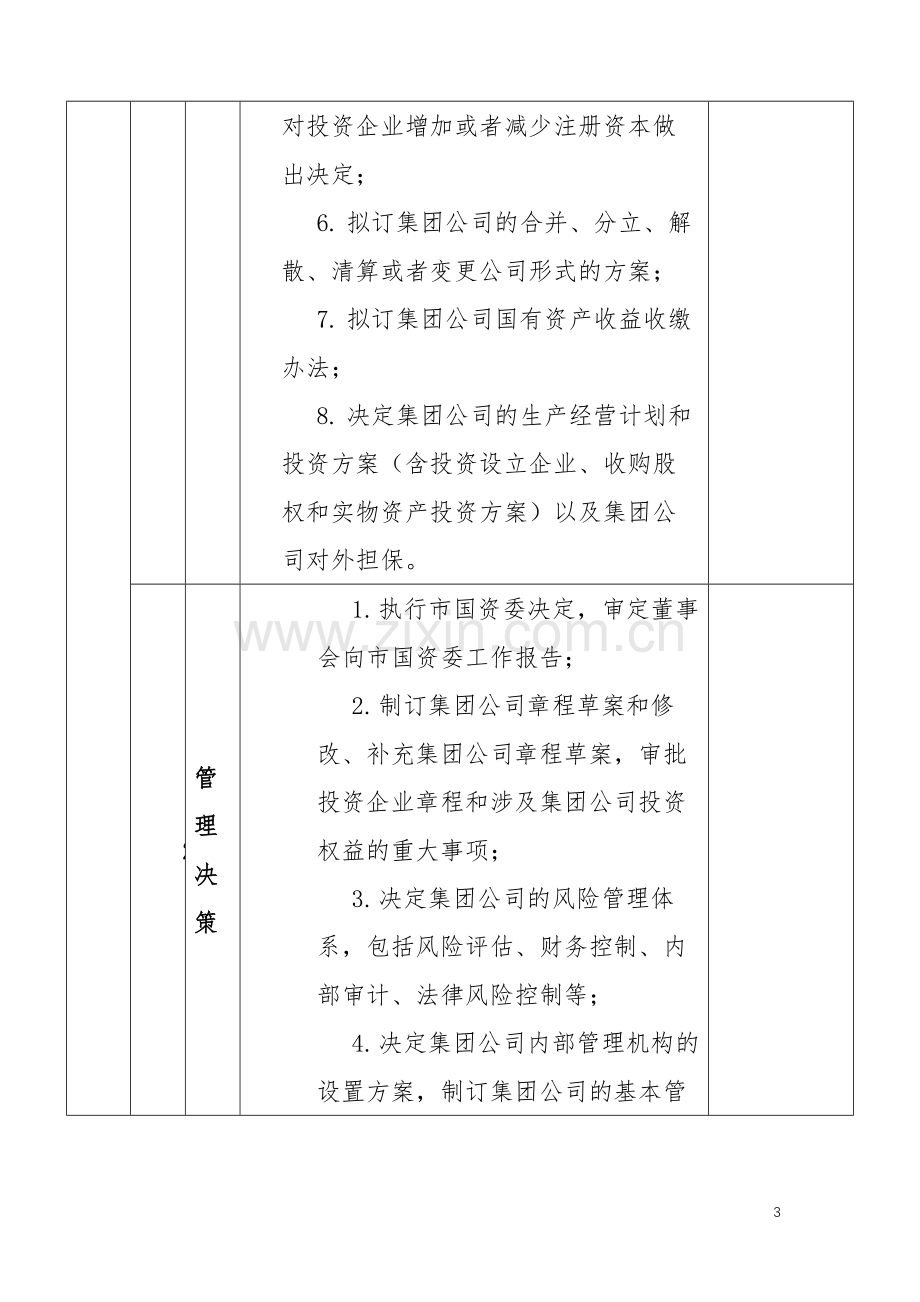 经贸控股集团有限公司部门职责说明书.docx_第3页