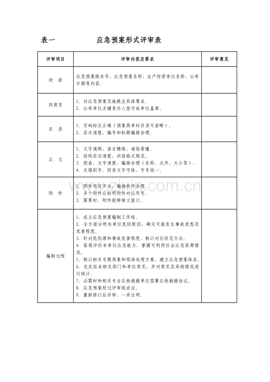 应急专项预案评审记录.doc_第3页