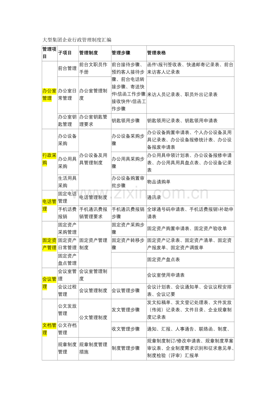 大型集团公司行政管理核心制度汇编.docx_第1页