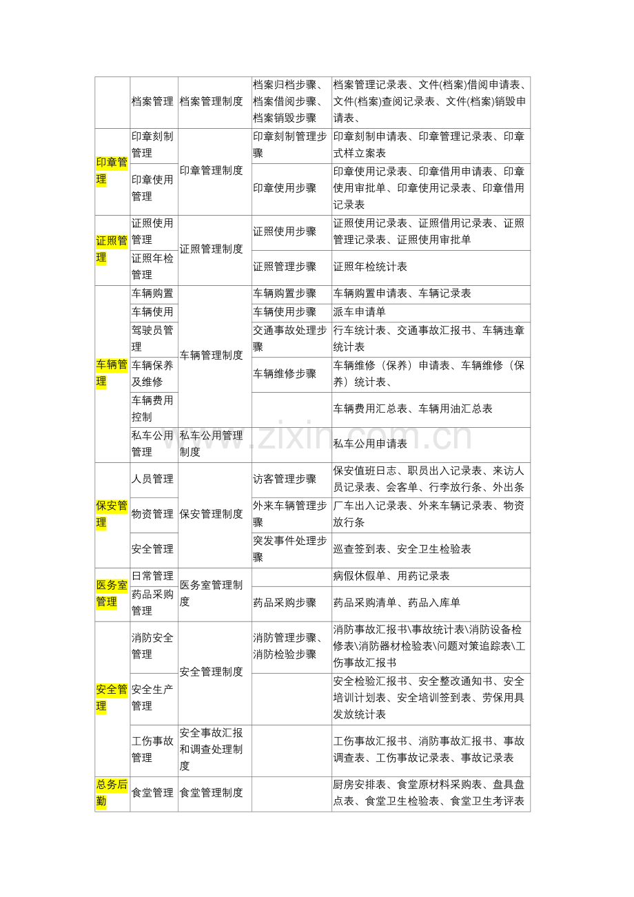 大型集团公司行政管理核心制度汇编.docx_第2页