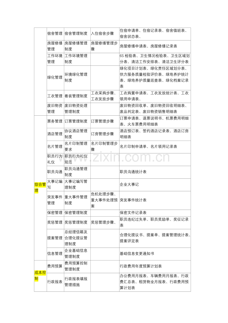 大型集团公司行政管理核心制度汇编.docx_第3页