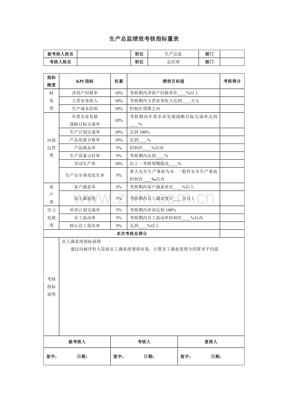 生产总监绩效考核指标量表.docx_第1页