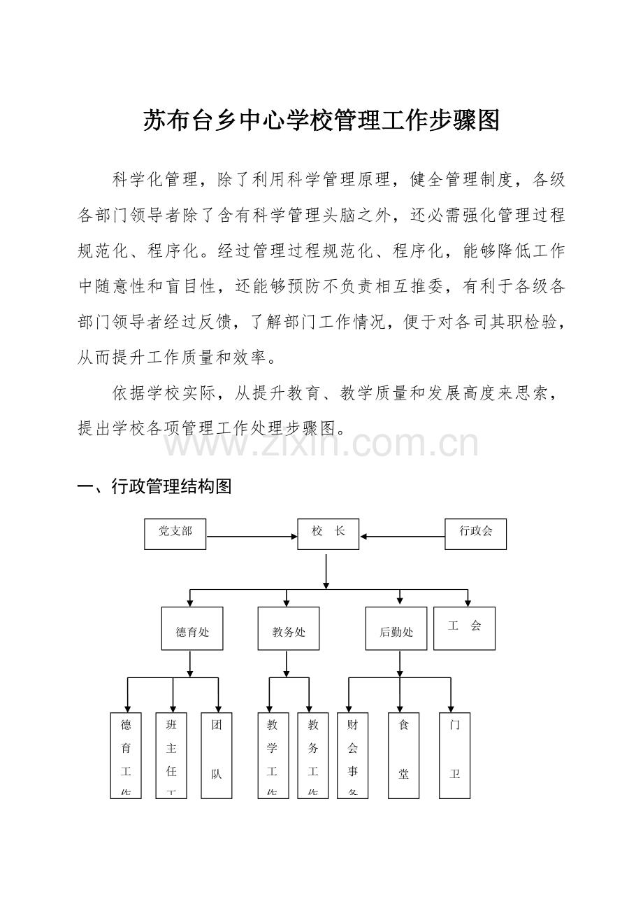 学校管理工作作业流程图.doc_第1页