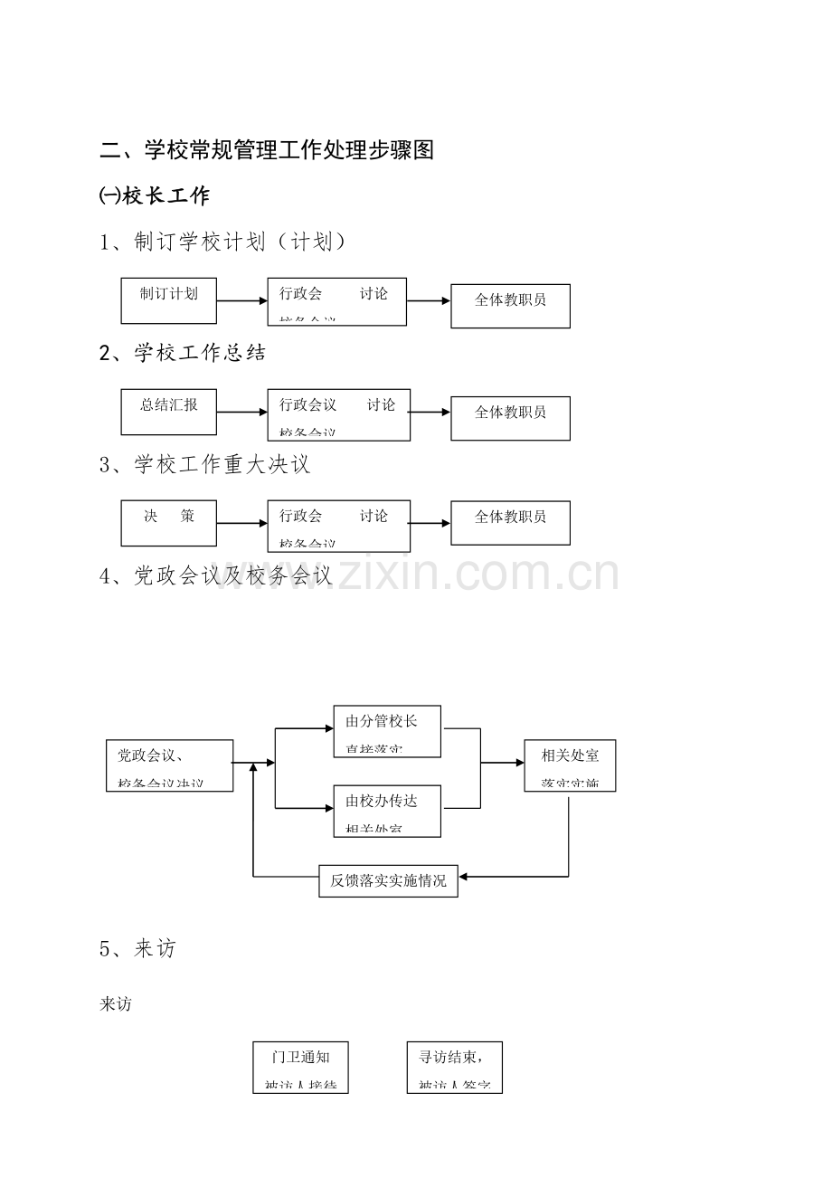 学校管理工作作业流程图.doc_第2页