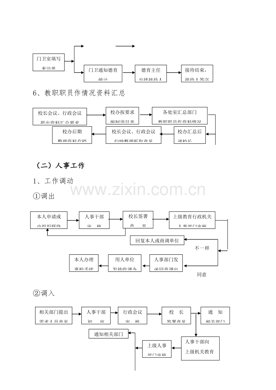 学校管理工作作业流程图.doc_第3页