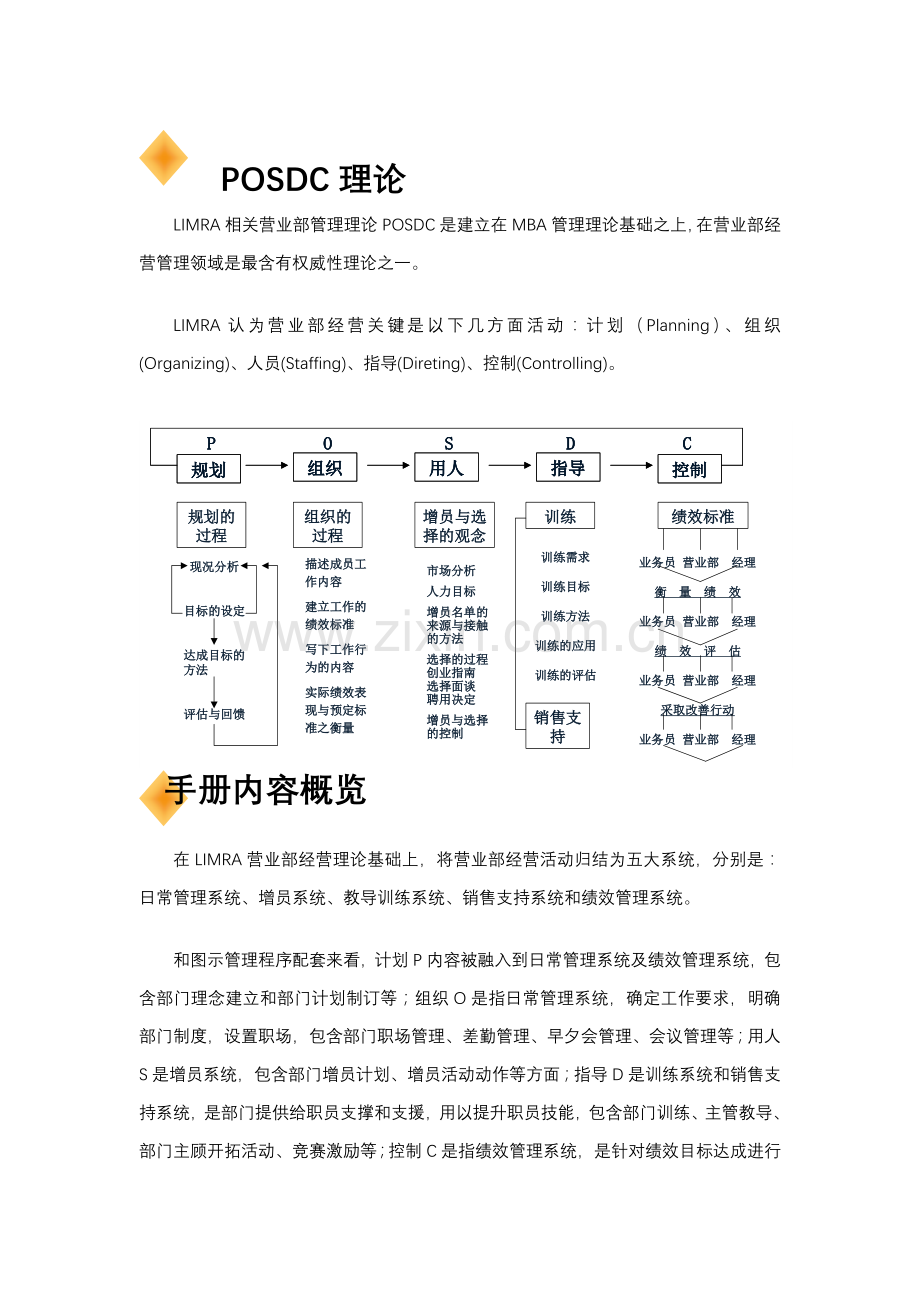 保险公司营业部经营系统人员手册模板.doc_第1页