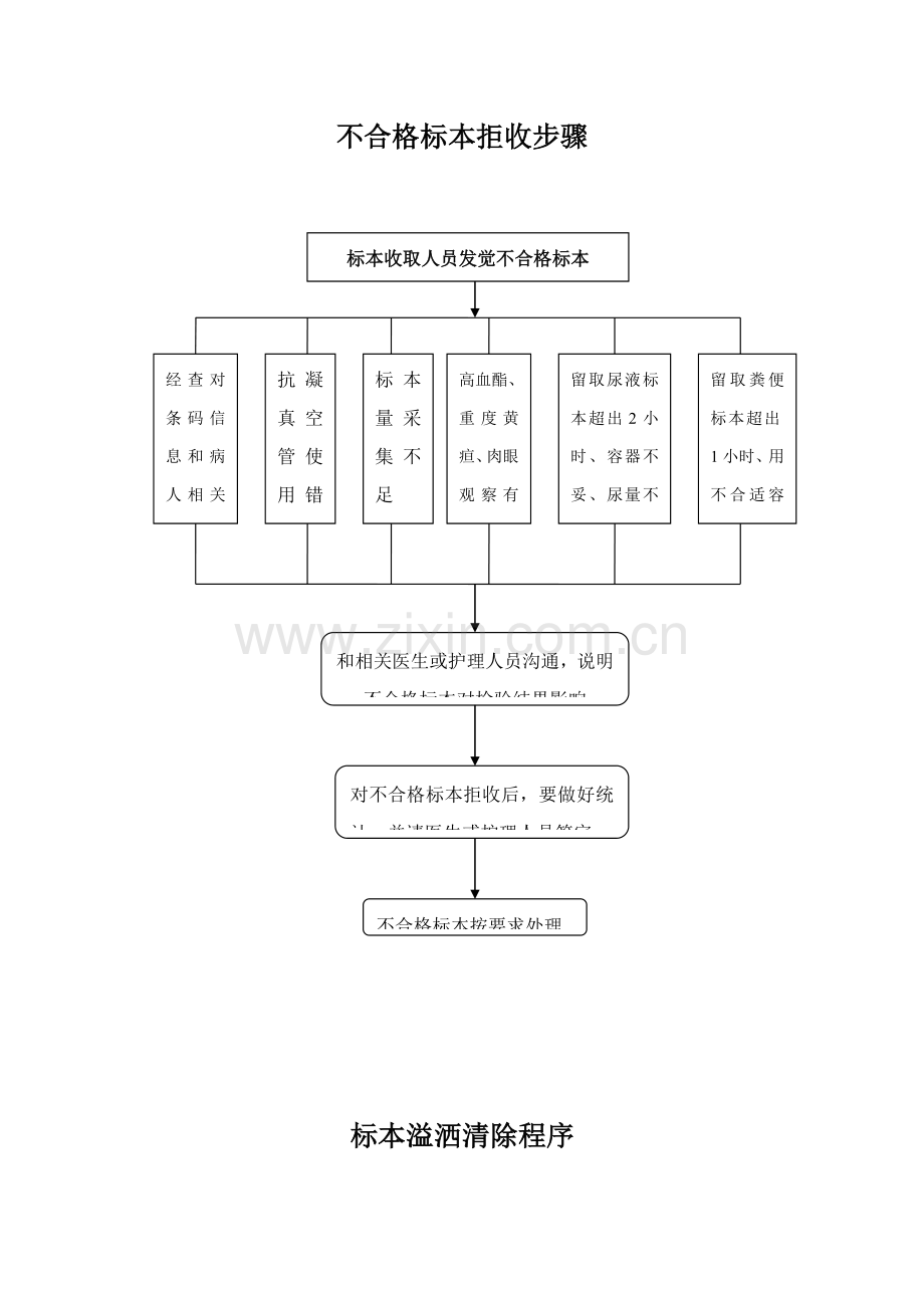 医院各项流程模板.doc_第2页