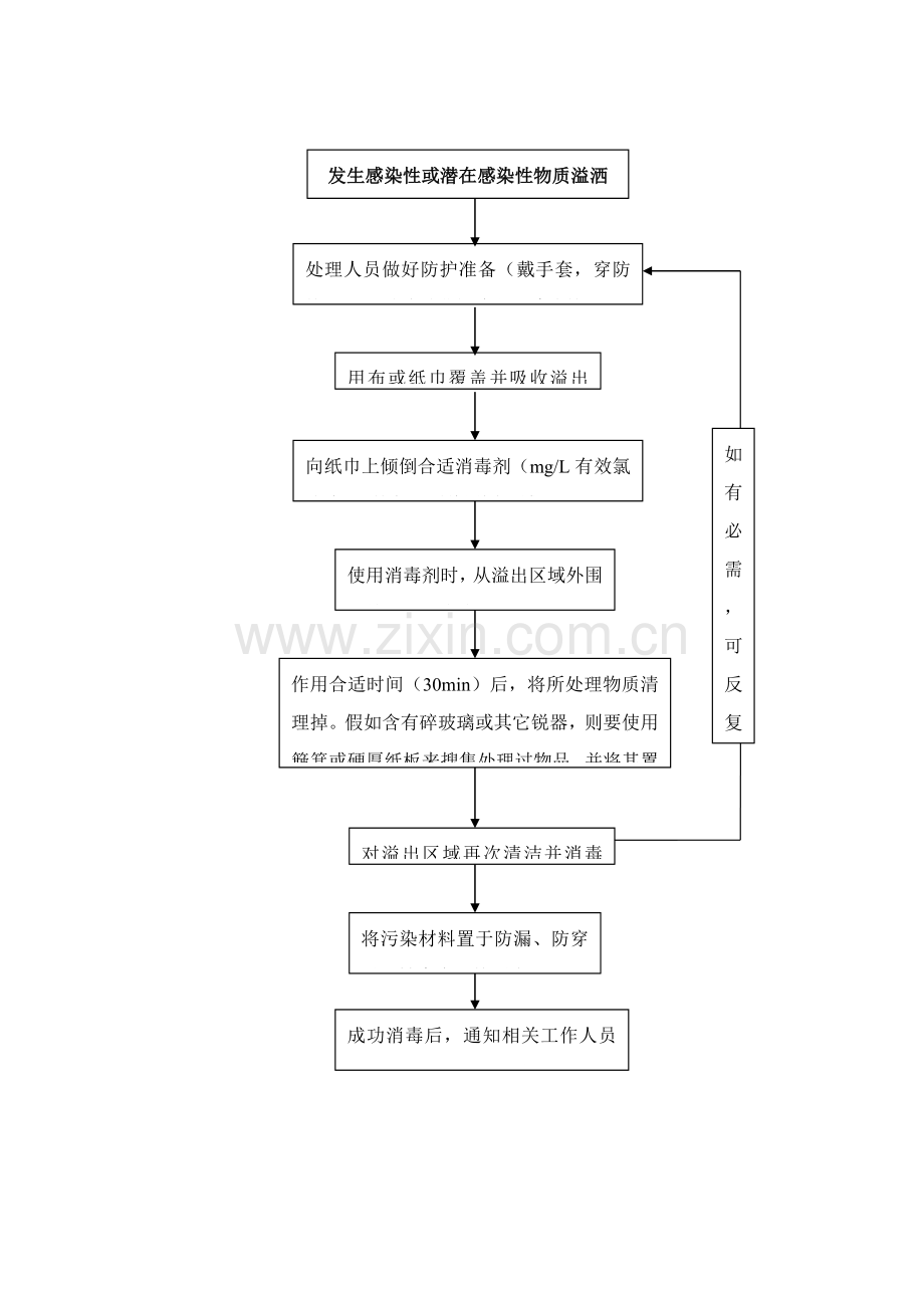 医院各项流程模板.doc_第3页