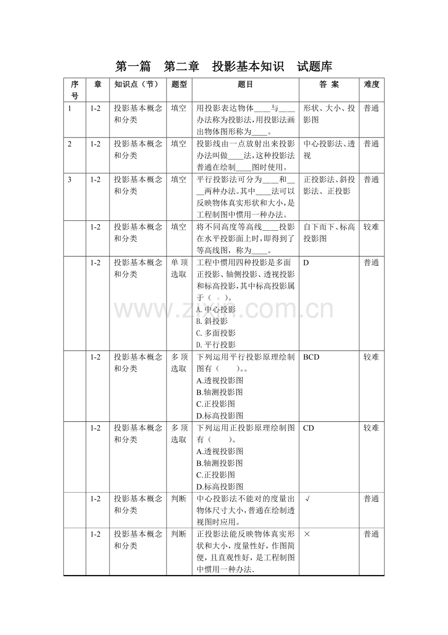 建筑工程构造与识图题第二章.doc_第1页