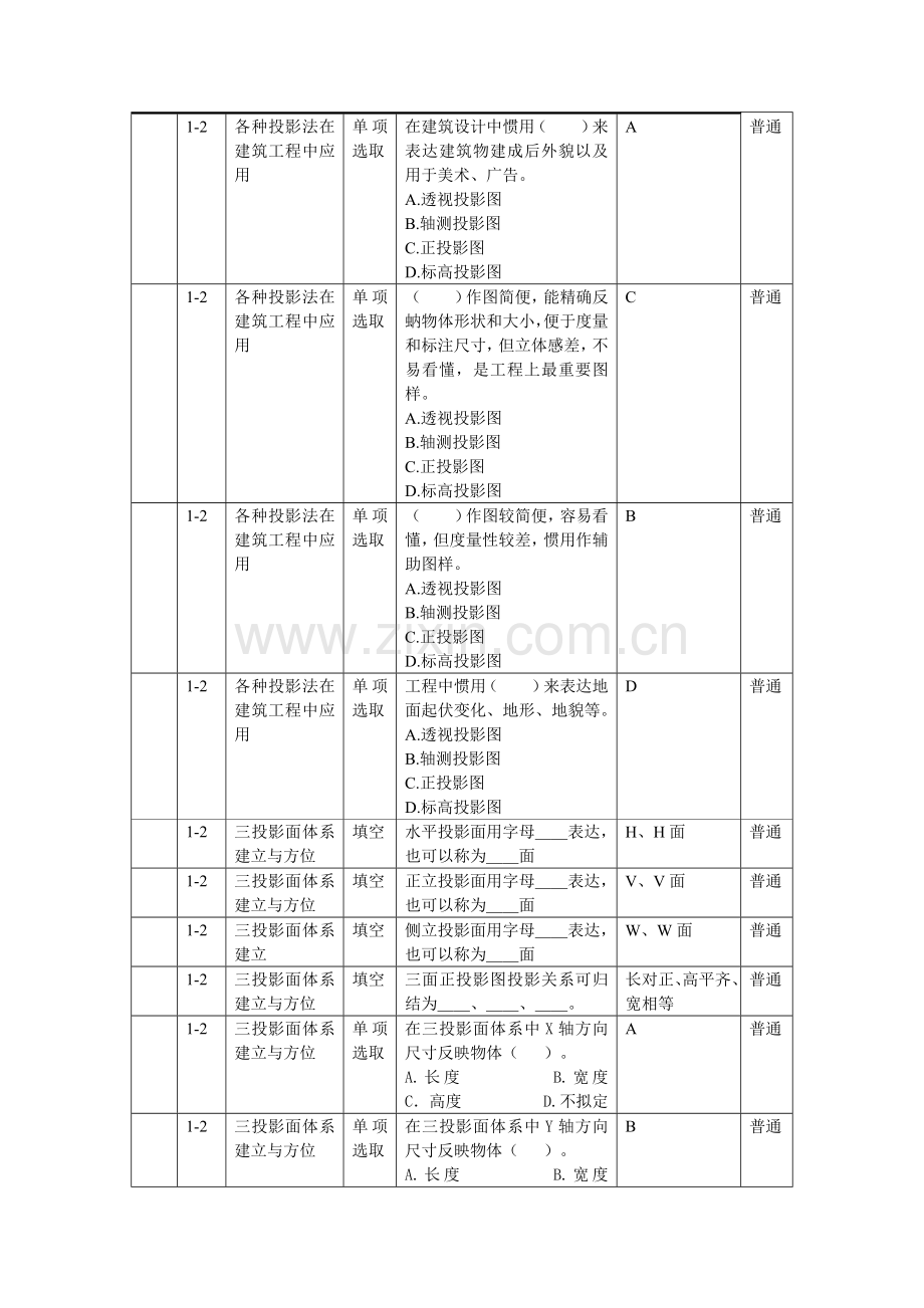 建筑工程构造与识图题第二章.doc_第2页