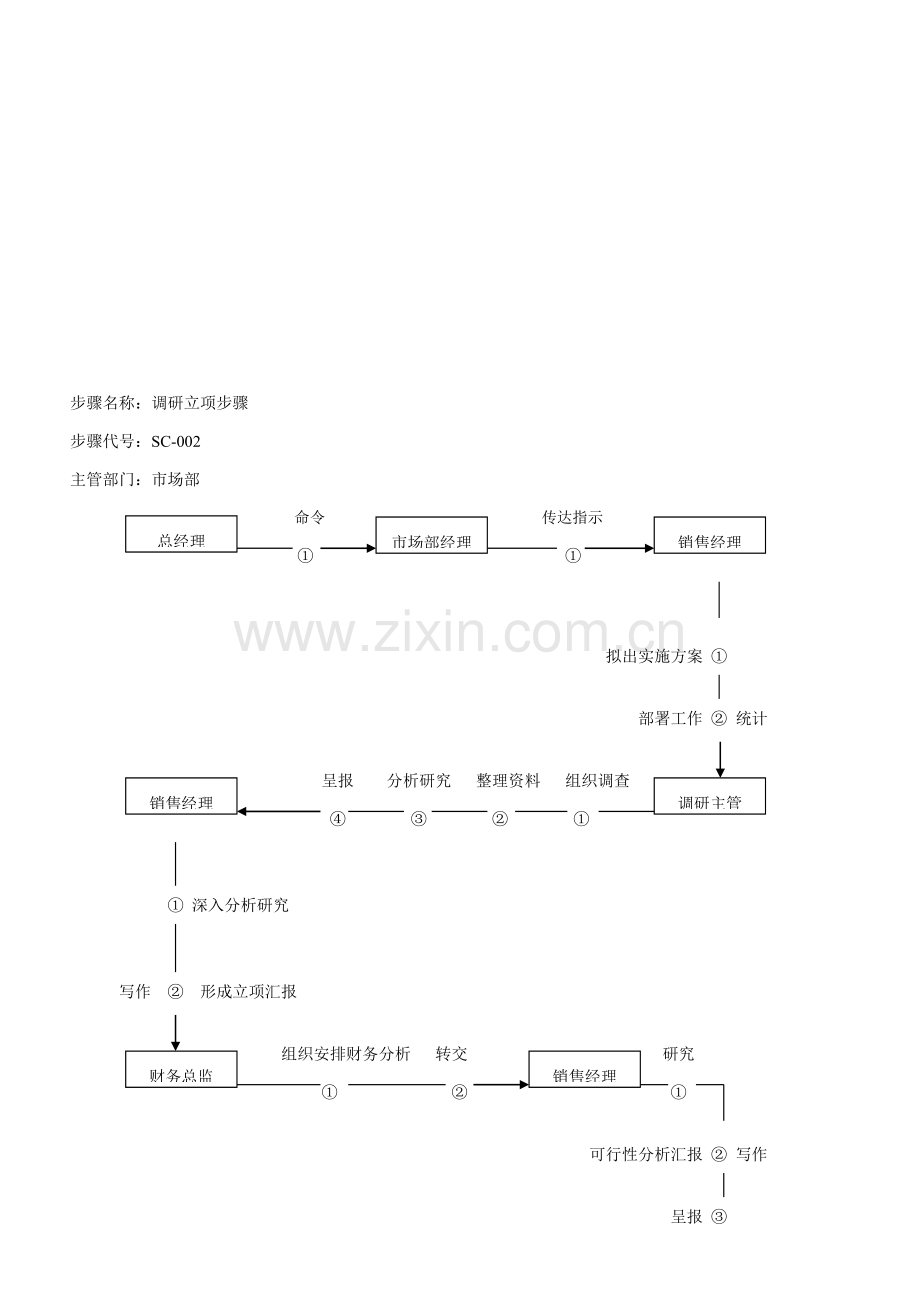 市场部工作作业流程.doc_第3页