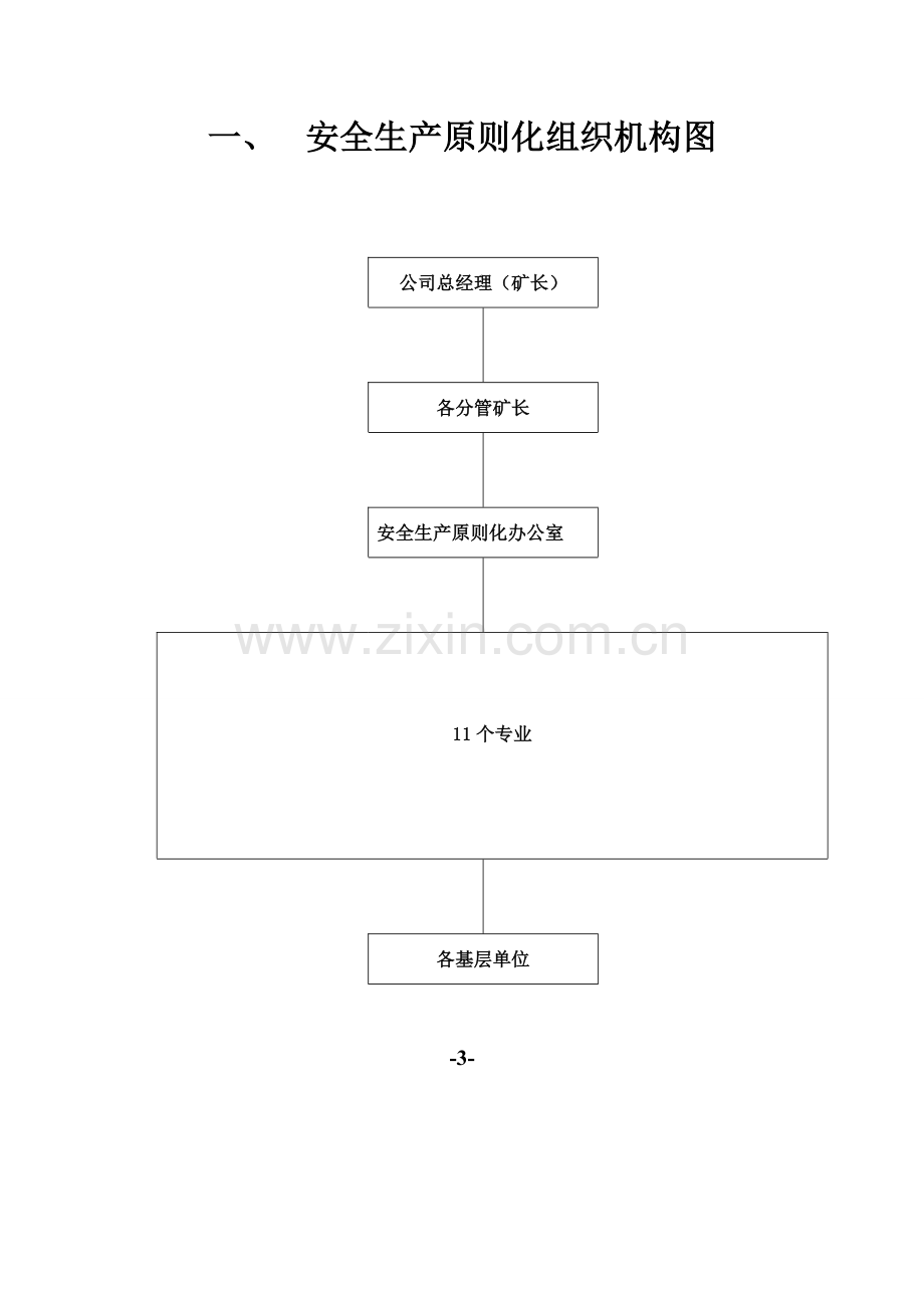 安全生产统一标准化组织机构各岗位职能职责.doc_第3页