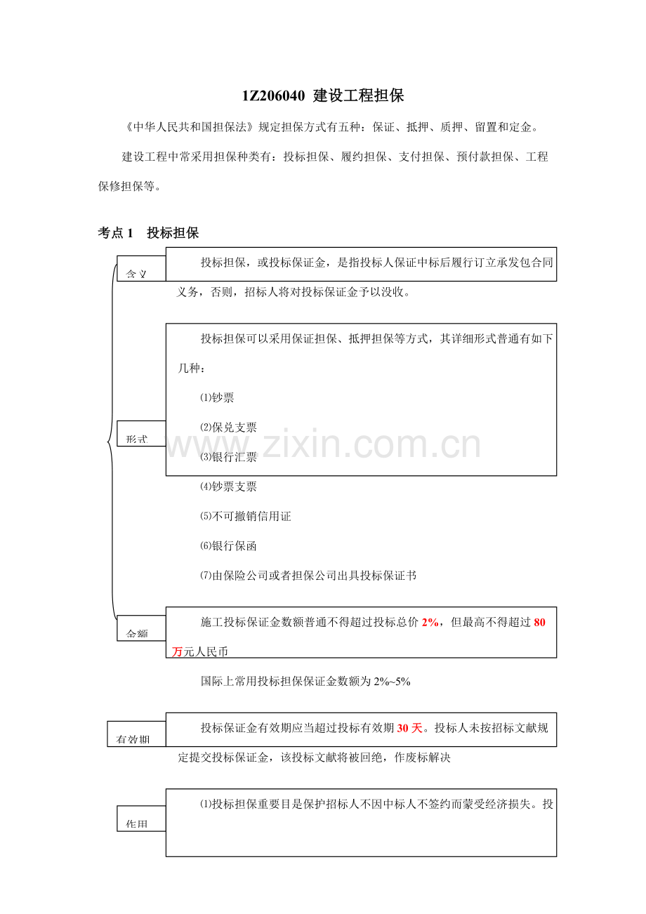 1Z206040建设综合项目工程担保.doc_第1页