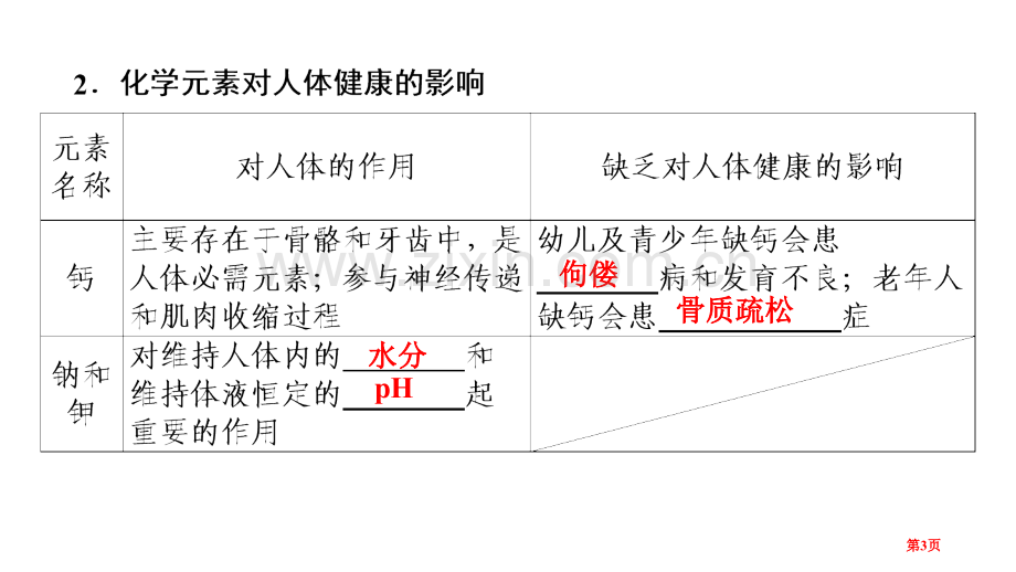 化学元素与人体健康化学与生活省公开课一等奖新名师优质课比赛一等奖课件.pptx_第3页