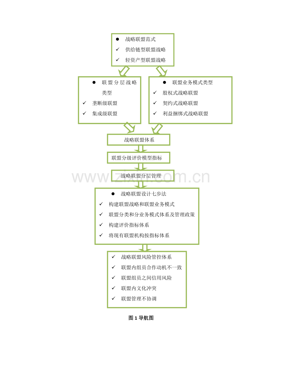 如何打造战略联盟管理综合体系.docx_第2页