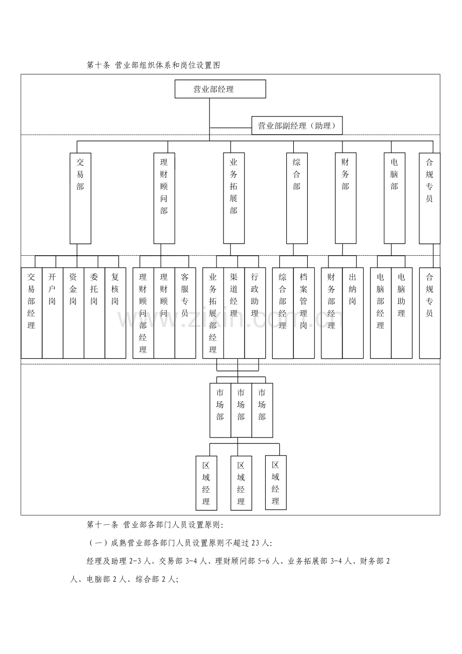 证券股份有限公司营业部岗位责任制模版.doc_第2页