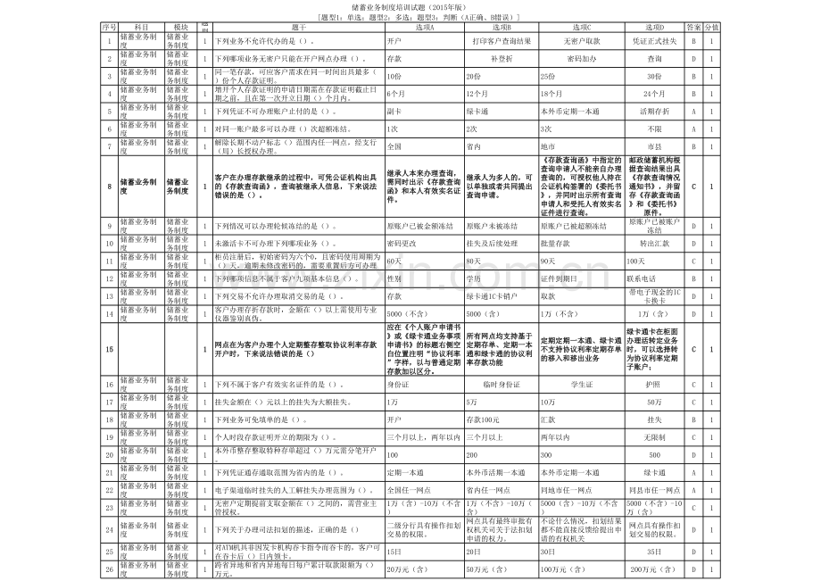 银行业务-储蓄业务制度培训试题B模版.xls_第1页