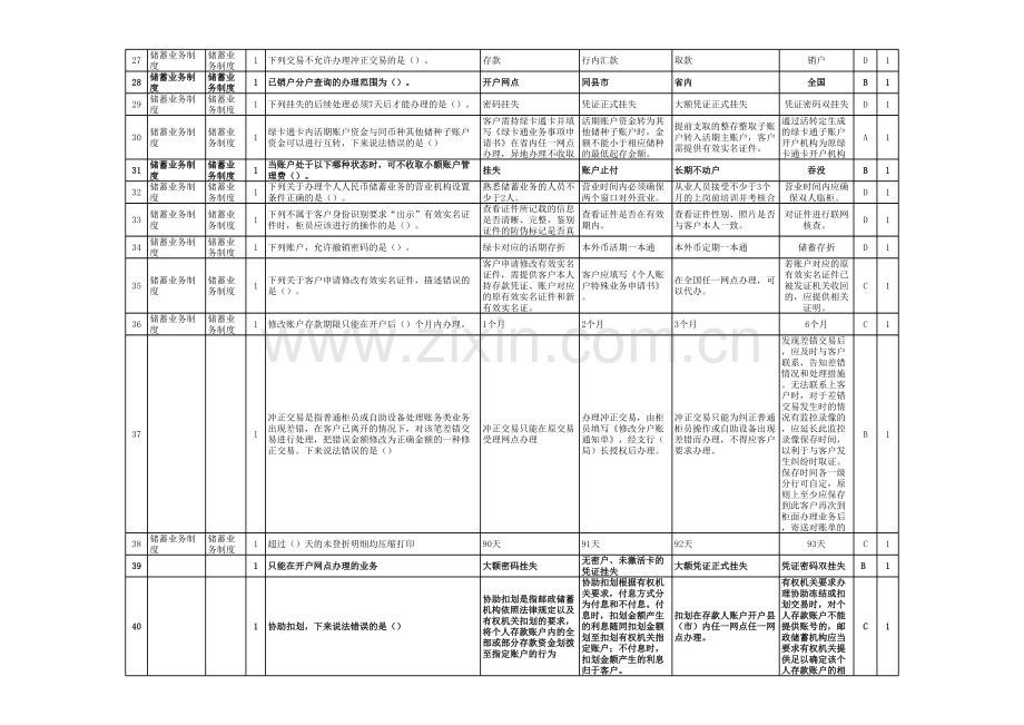 银行业务-储蓄业务制度培训试题B模版.xls_第2页