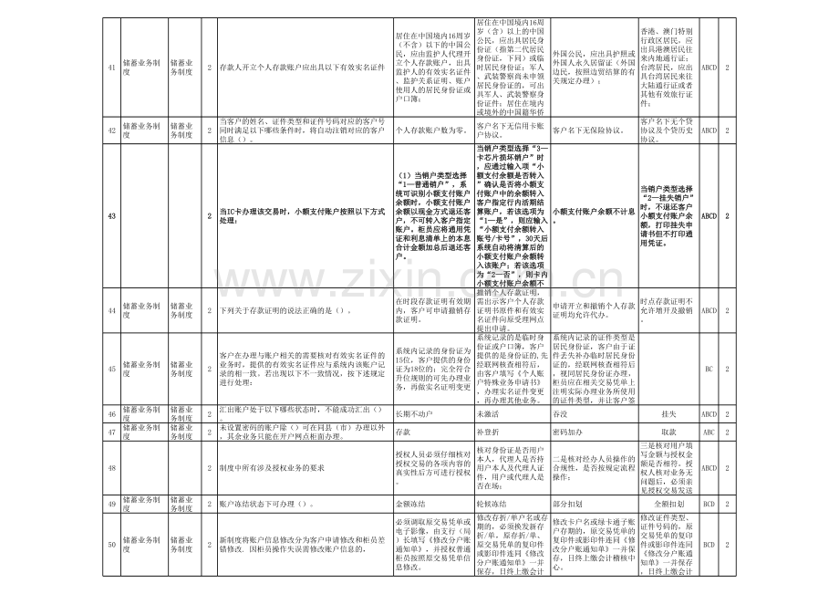 银行业务-储蓄业务制度培训试题B模版.xls_第3页