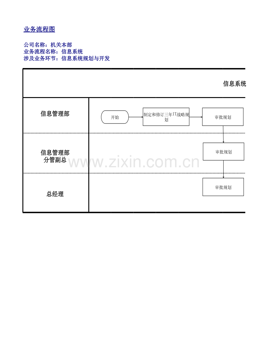 企业内部控制手册-信息系统流程图.xls_第2页