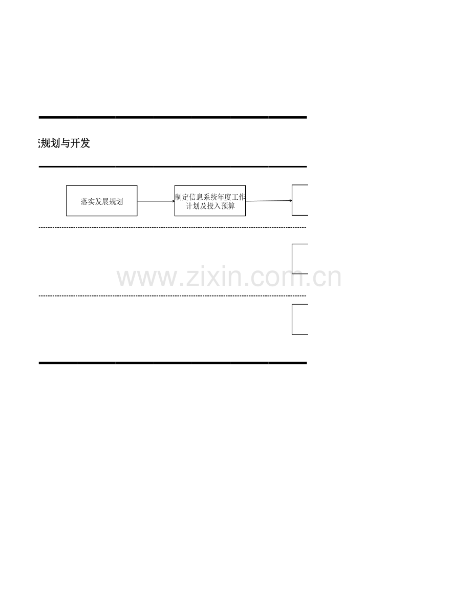 企业内部控制手册-信息系统流程图.xls_第3页