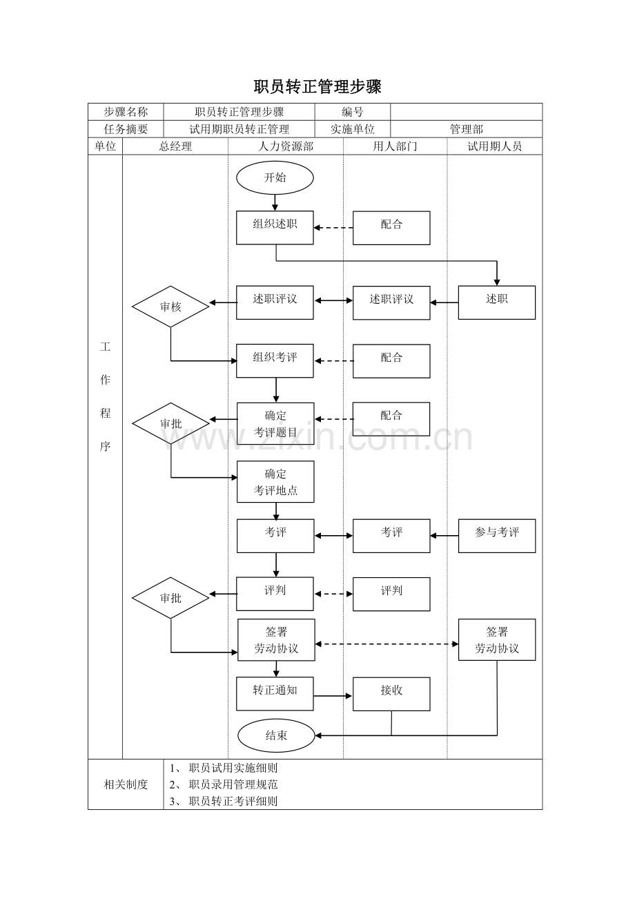 员工转正流程范本模板.doc_第1页