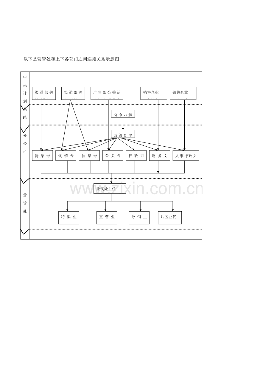 健力宝合作伙伴制营销系统手册模板.doc_第3页