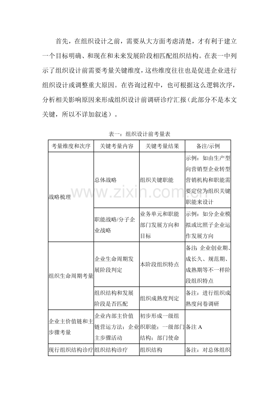 企业组织设计系统流程与影响因素模板.doc_第3页