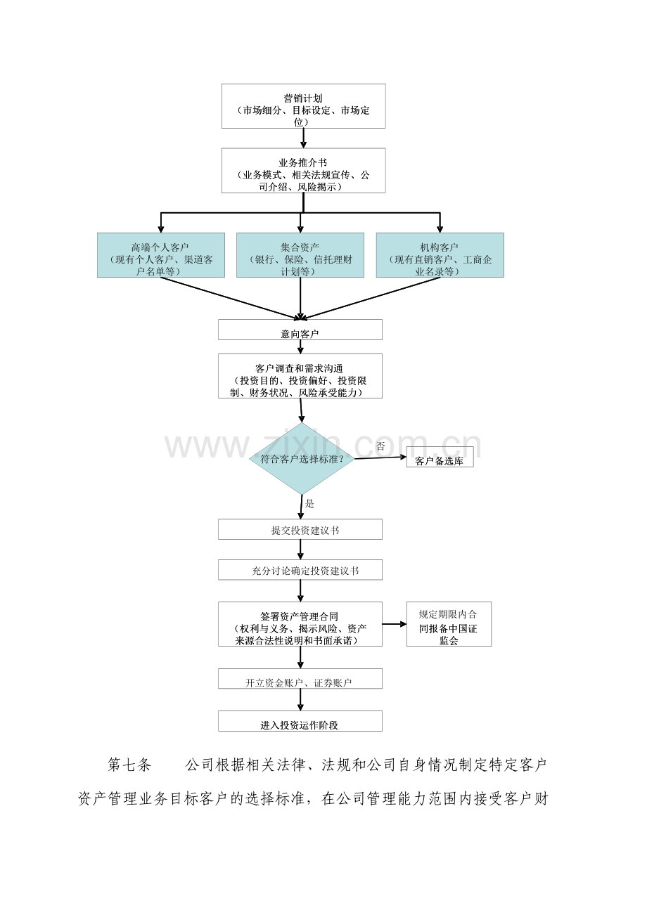 基金管理有限公司特定客户资产管理业务基本管理制度与业务流程.doc_第3页