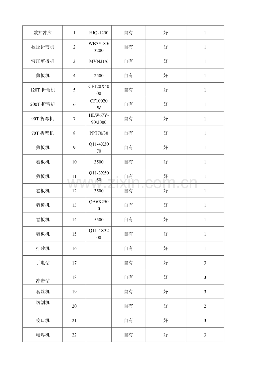 厨房设备建设专业方案.docx_第3页