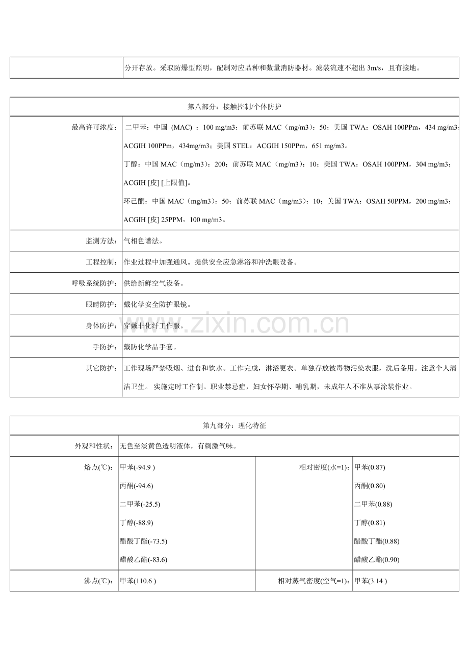 丙烯酸聚氨酯面漆化学品安全关键技术说明指导书.doc_第3页