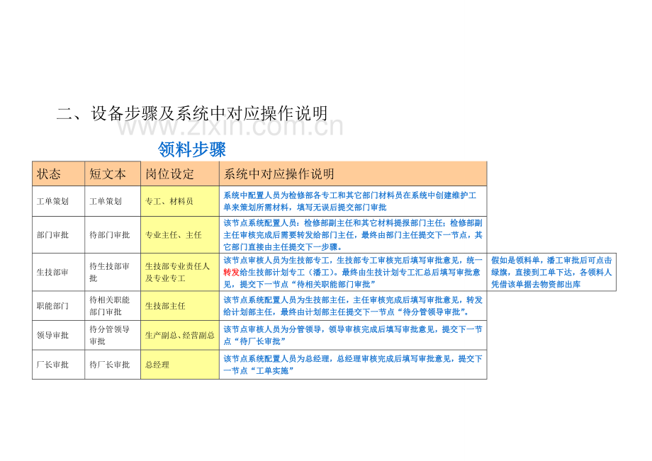 ERP系统操作作业流程及注意项目.doc_第3页