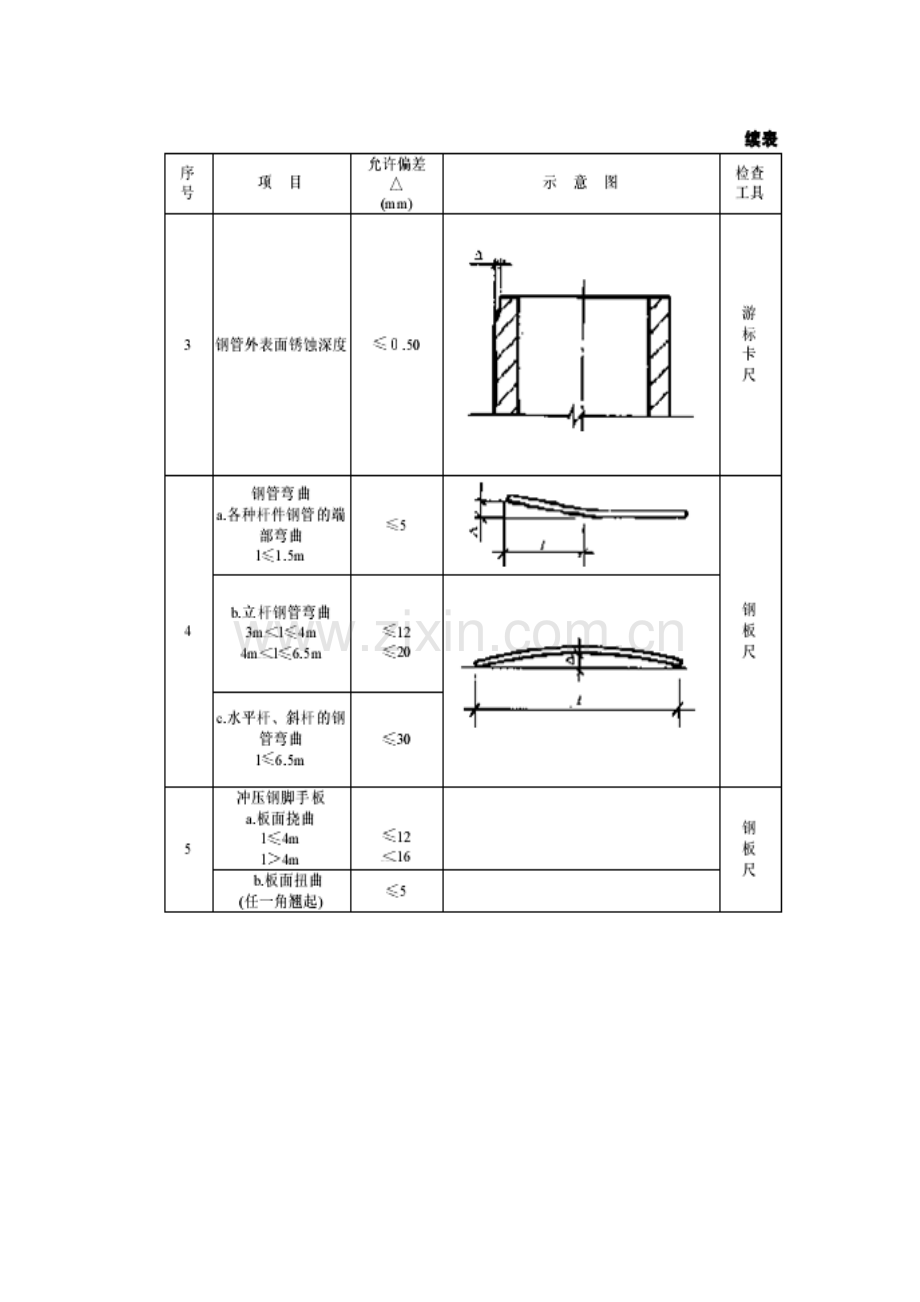 扣件式钢管脚手架验收综合规范.doc_第3页