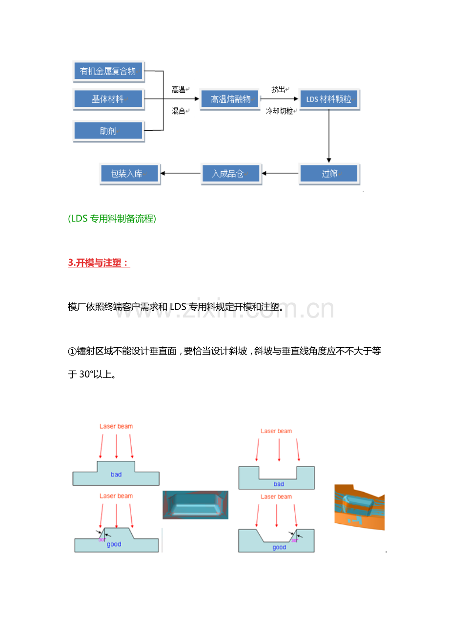 LDS基本工艺详解专业资料.doc_第2页