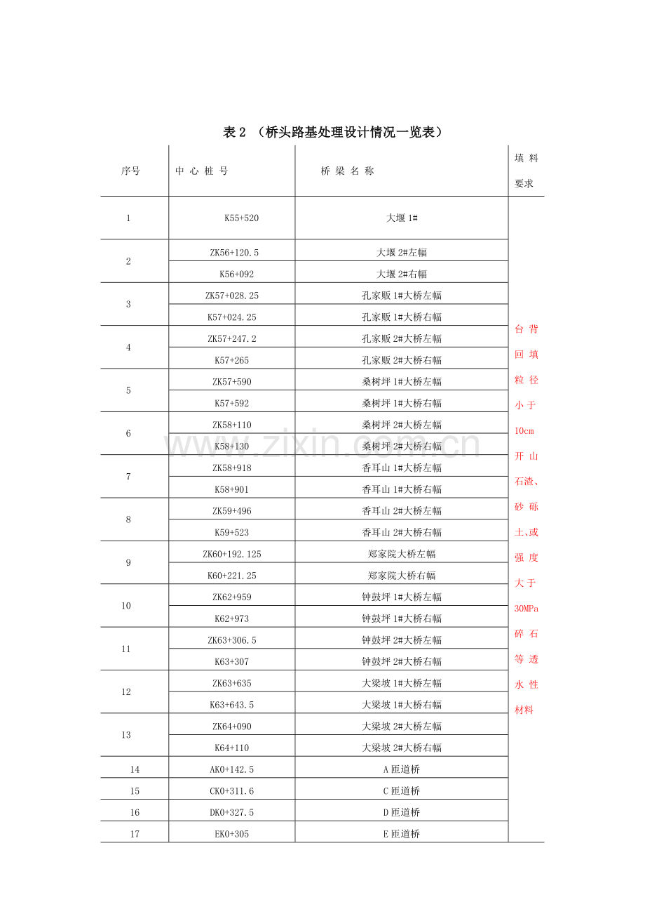 台背回填综合标准施工专业方案最终版.doc_第3页