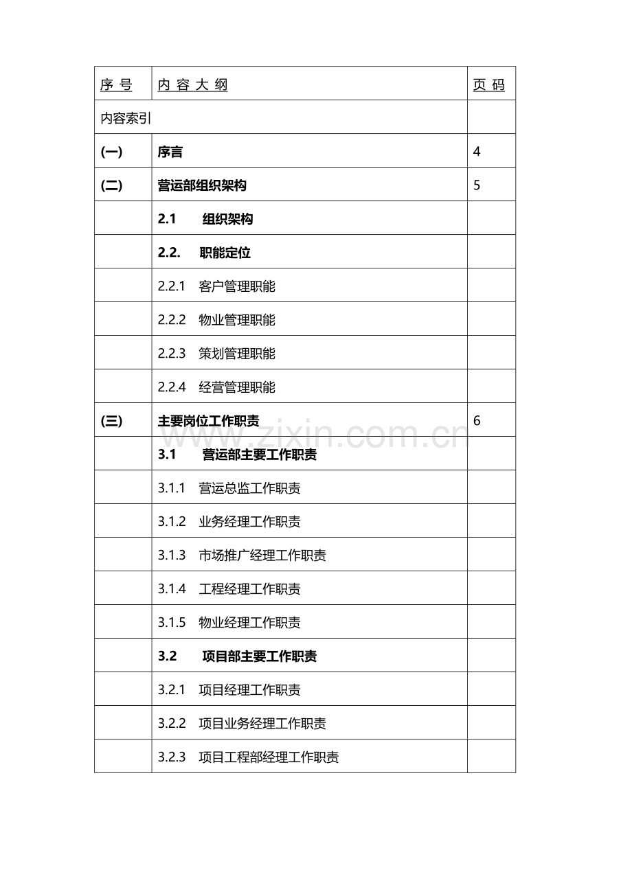 地产商业部管理制度页.doc_第3页