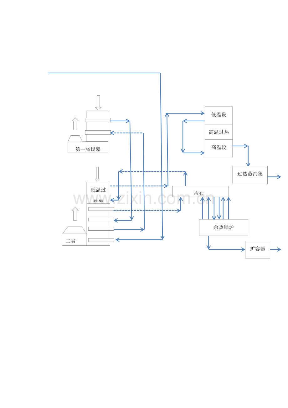 关于硫二车间工艺流程图模板.doc_第2页